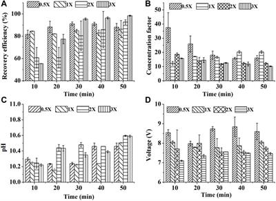 A Novel Salt-Bridge Electroflocculation Technology for Harvesting Microalgae